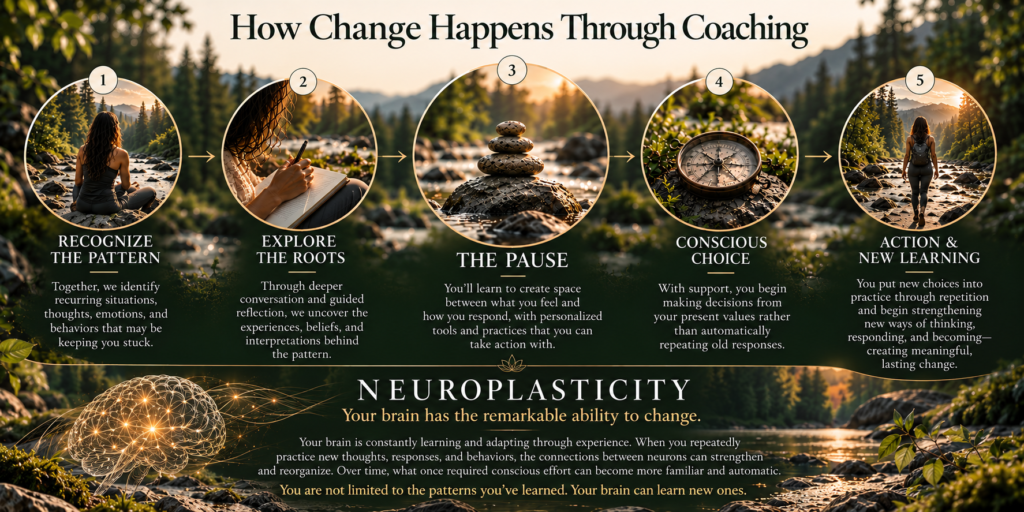 how change happens through coaching